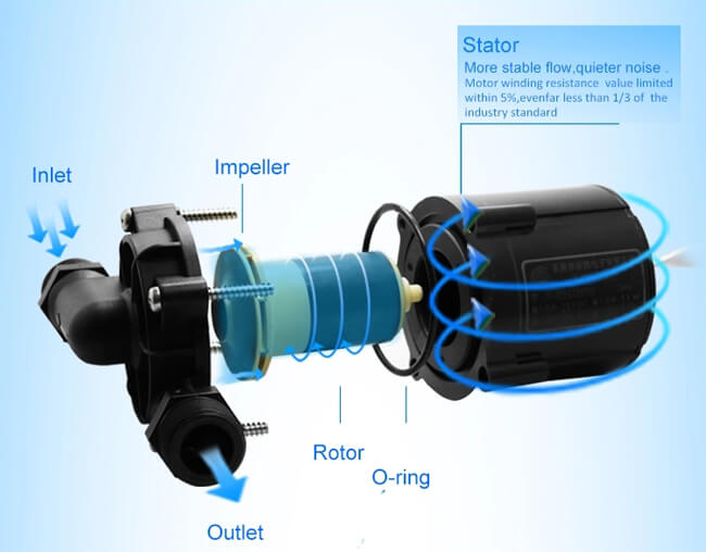 Peculiarities of auxiliary water pumps