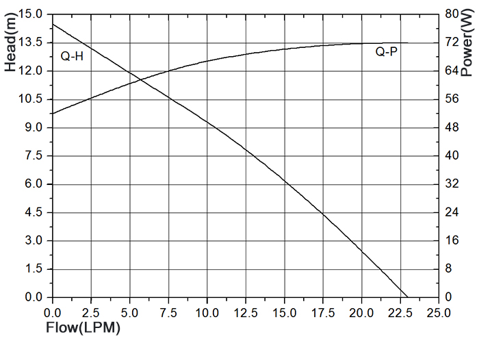 P6066曲线图.jpg