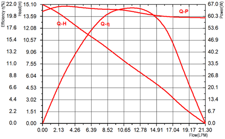 P6094 curve chart.jpg