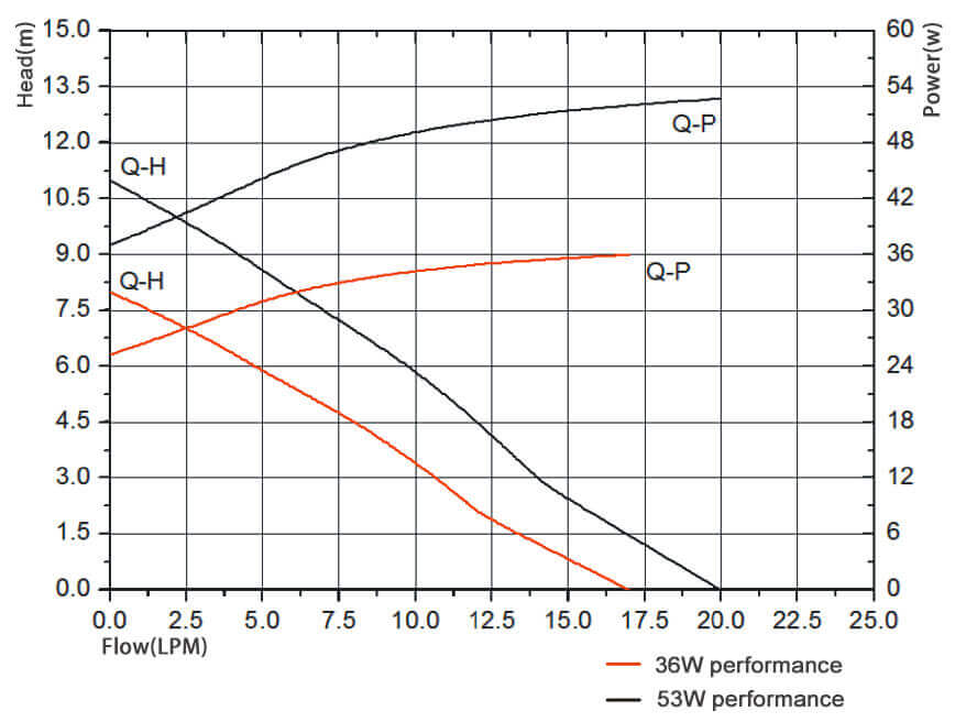 dc centrifugal pump.jpg