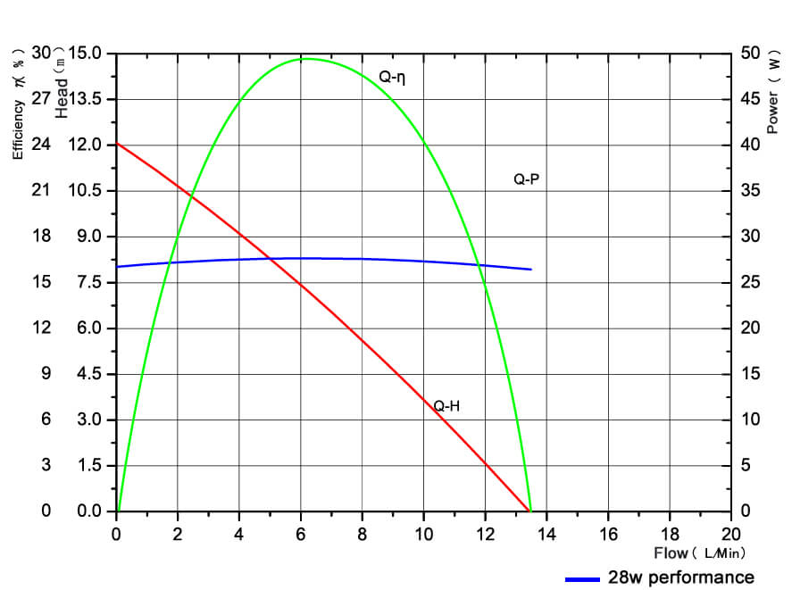 24v Cooling Pump.jpg