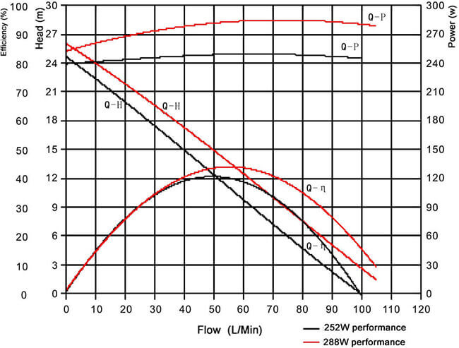 24v new energy car pump.jpg