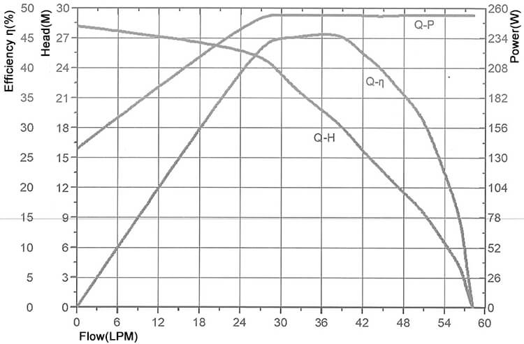 220V chiller circulating water pump.jpg