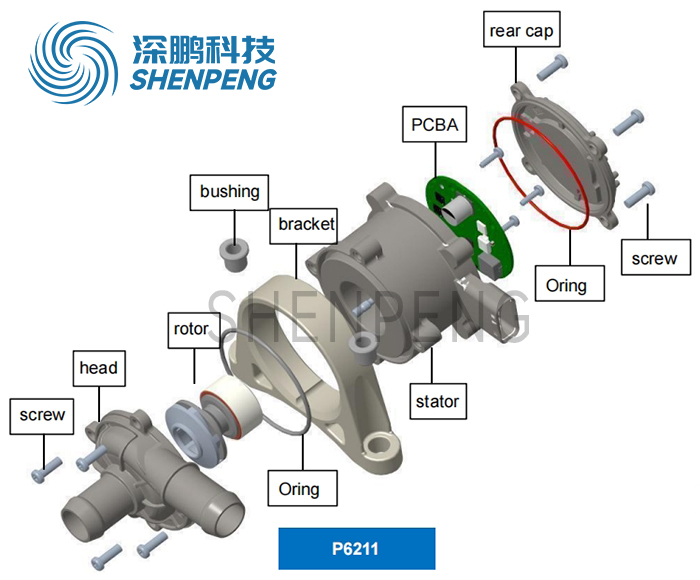 Centrifugal pump internal structure diagram showing impeller, casing, and shaft