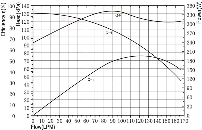 Vehicle water pump.jpg Vehicle water pump.jpg