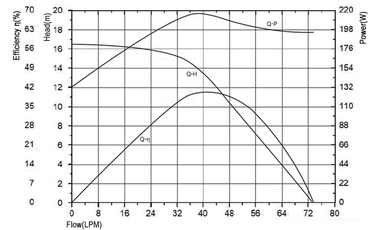 Automobile water pump P8018.jpg Automobile water pump P8018.jpg