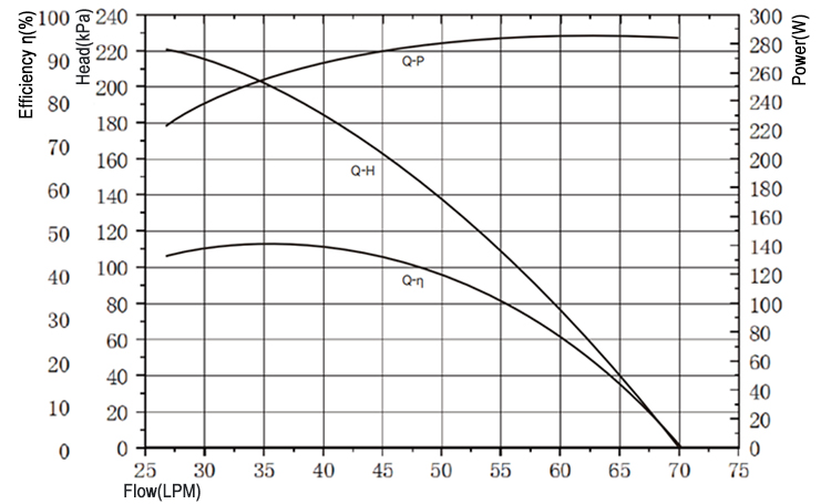 12V vehicle DC water Pump.jpg 12V vehicle DC water Pump.jpg