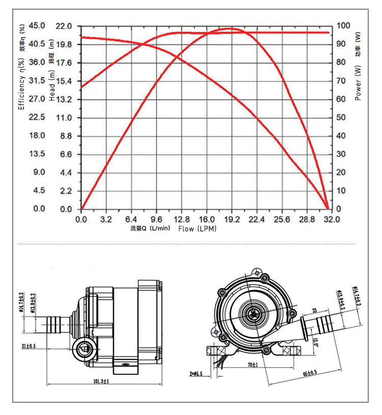 P609248I04 pump performance curve‑max head 20m max flow 30L/min CDU circulation pump.jpg