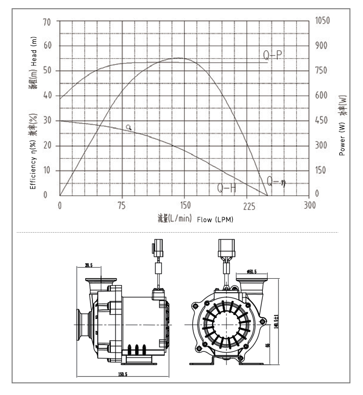 SP8/20‑0.8 pump performance curve, flow 3‑15m³/h head 1‑30m for CDU cooling system.jpg